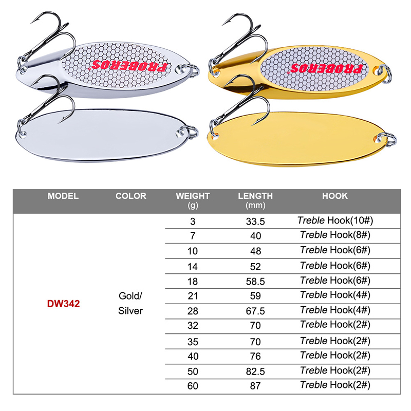 金属製スプーン型ルアー 3g～60g、遠投可能、ハードベイト - Fishing Hook Treble のレビューと価格